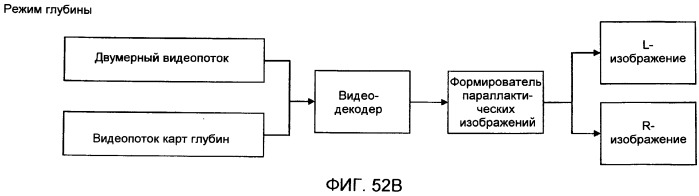 Носитель записи, устройство воспроизведения и интегральная схема (патент 2525750)