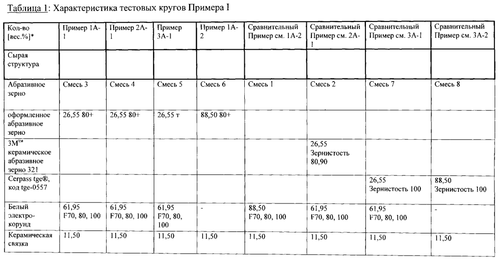 Склеенное абразивное изделие (патент 2600464)