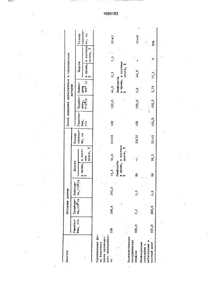 Способ лечения гемобластозов (патент 1680183)