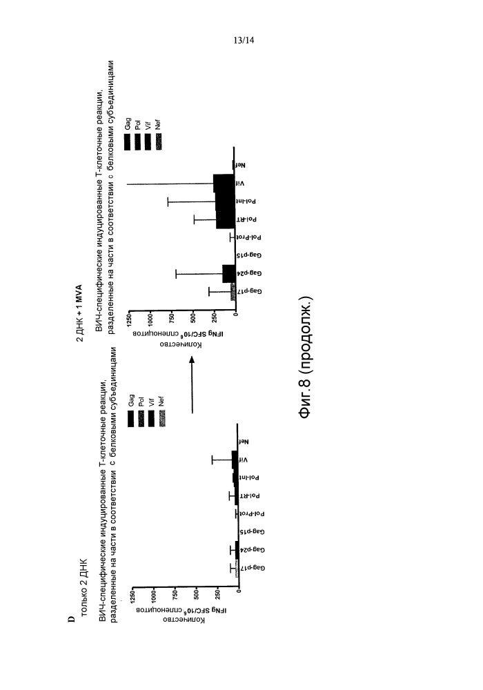 Иммуногены для вакцинации против вич (патент 2648791)
