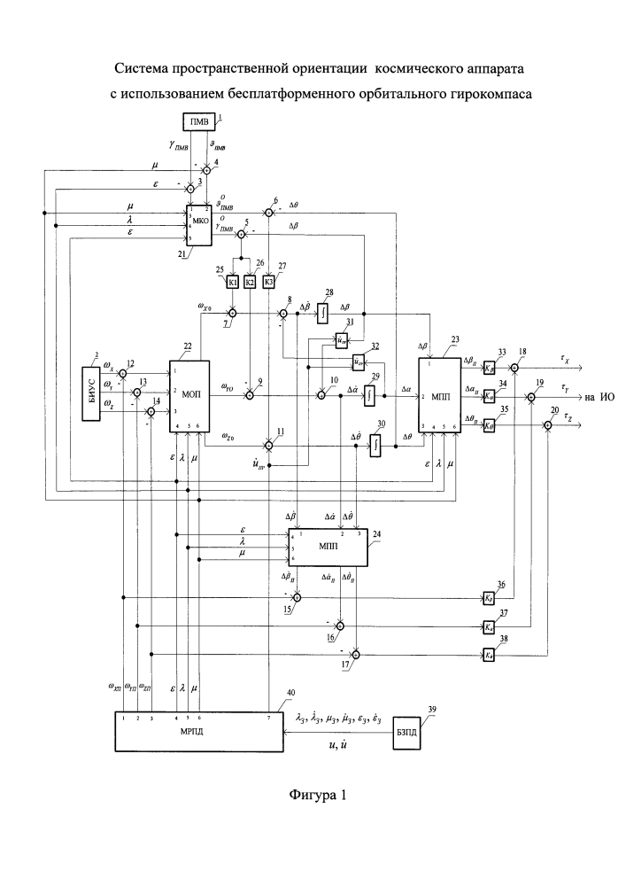 Система управления пространственной ориентацией космического аппарата с использованием бесплатформенного орбитального гирокомпаса (патент 2597015)