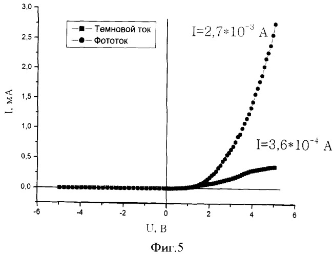 Способ получения металлсодержащего углеродного наноматериала (патент 2499850)