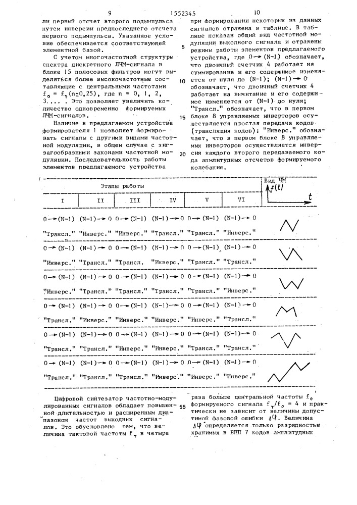 Цифровой синтезатор частотно-модулированных сигналов (патент 1552345)