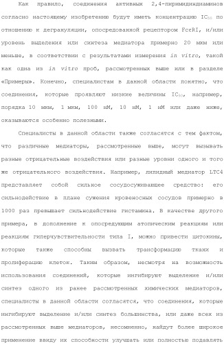 Способы лечения или профилактики аутоиммунных заболеваний с помощью соединений 2,4-пиримидиндиамина (патент 2491071)