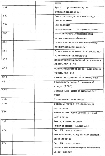Композиция глифосата калия (патент 2335899)