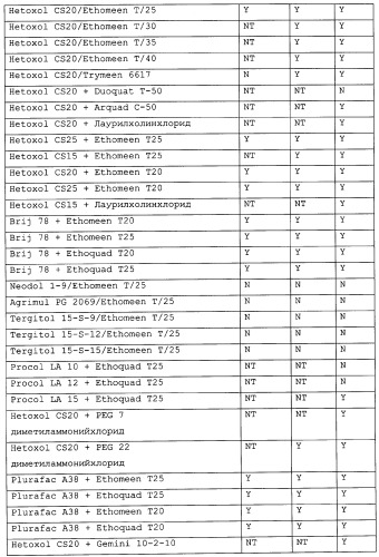 Композиция глифосата калия (патент 2335899)