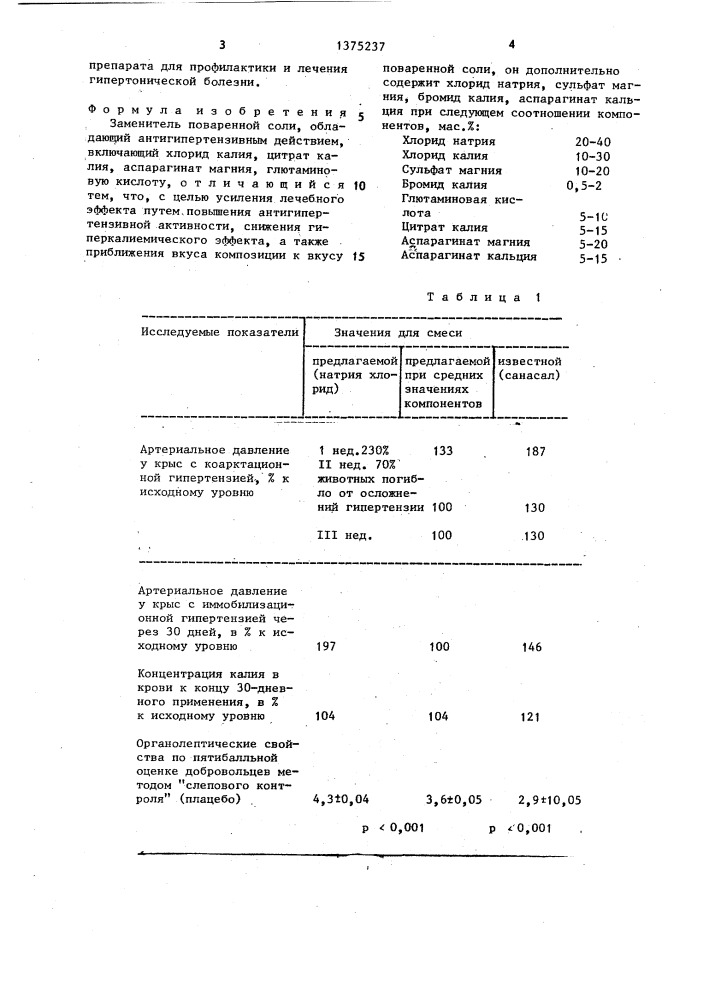 Заменитель поваренной соли,обладающий антигипертензивным действием (патент 1375237)
