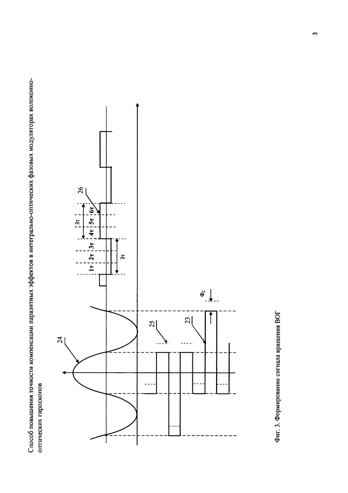 Способ повышения точности компенсации паразитных эффектов в интегрально-оптических фазовых модуляторах волоконно-оптических гироскопов (патент 2627015)