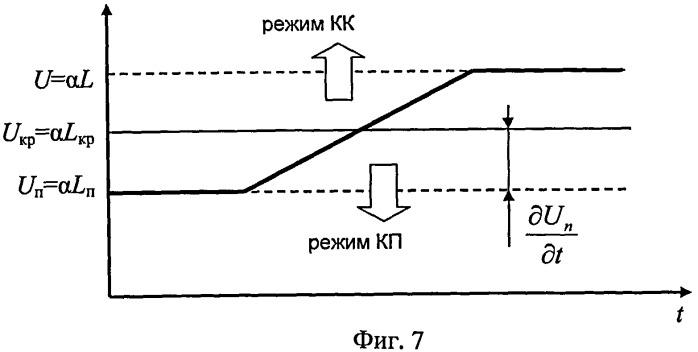 Способ и устройство гибридной коммутации цифровых каналов связи, генератор сетевого трафика и модуль идентификации (патент 2527729)