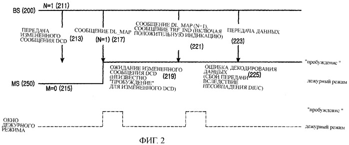 Устройство и способ передачи и приема сигналов с помощью информации канала нисходящей линии связи в дежурном режиме в системе bwa-связи (патент 2369012)