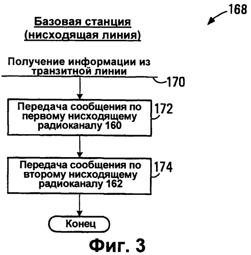 Способы радиосвязи (варианты), ретранслятор и мобильная станция (варианты) (патент 2553282)