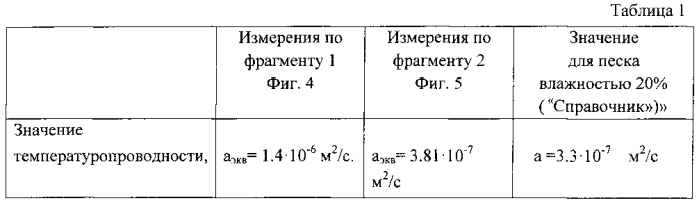 Способ измерения эквивалентной температуропроводности верхнего слоя донных осадков морских акваторий и устройство для его осуществления (патент 2579547)