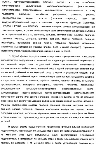 Композиция интенсивного подсластителя с фитостерином и подслащенные ею композиции (патент 2417033)