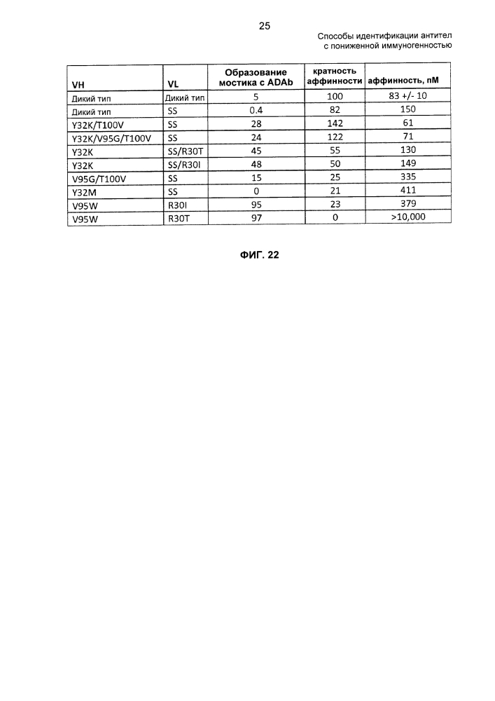 Способы идентификации антител с пониженной иммуногенностью (патент 2648141)
