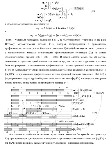 Способ логико-динамического процесса суммирования позиционных аргументов аналоговых сигналов [ni]f(2n) и [mi]f(2n) с применением арифметических аксиом троичной системы счисления f(+1,0,-1) и формированием результирующей суммы аналоговых сигналов [sj]f(2n) в позиционном формате (русская логика) (патент 2439659)