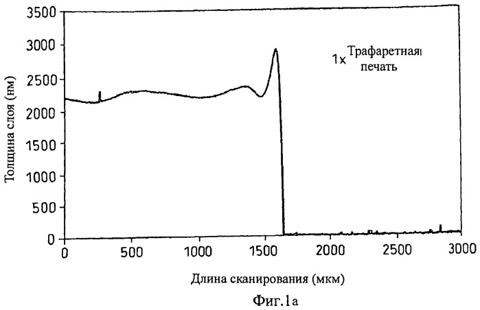 Способ изготовления поликарбонатного слоистого композита (патент 2492057)