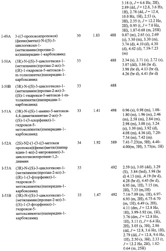 Диаминоалкановые ингибиторы аспарагиновой протеазы (патент 2440993)