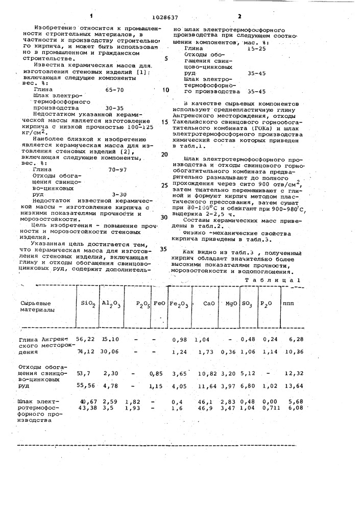Керамическая масса для изготовления стеновых изделий (патент 1028637)