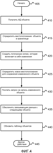 Корректность без зависимости от упорядоченности (патент 2560786)