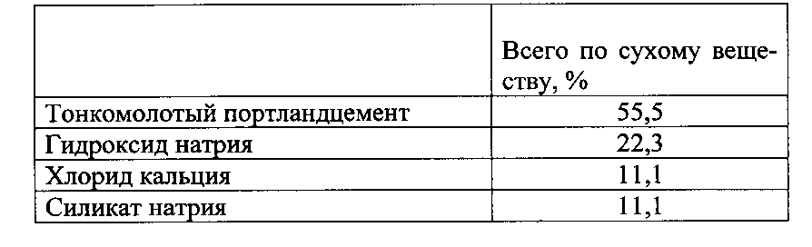 Композиция для кондиционирования грунта и способ кондиционирования грунта (патент 2602253)