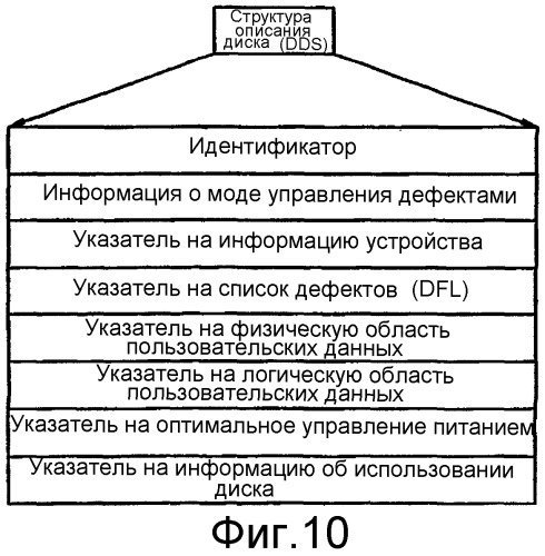 Дисковое запоминающее устройство с временной структурой описания диска (tdds) и с временным списком дефектов (tdfl) и способ и устройство для управления дефектом в этом дисковом запоминающем устройстве (патент 2288513)