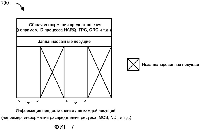 Структура предоставления множества несущих (патент 2503133)