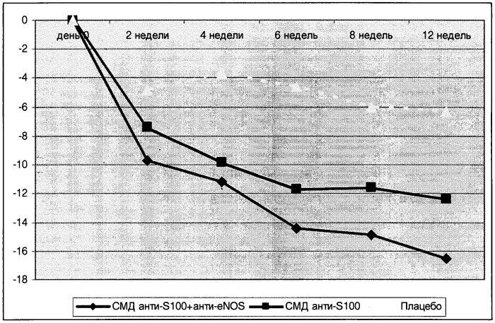 Лекарственное средство для лечения неврологическо-поведенческих рассторойств развития и способ лечения неврологическо-поведенческих расстройств развития (патент 2536230)