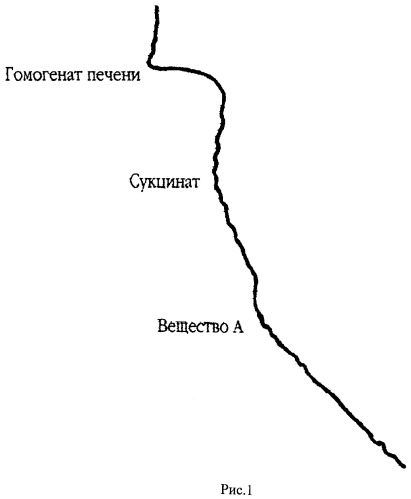 Способ получения веществ, стимулирующих клеточное дыхание (патент 2472775)