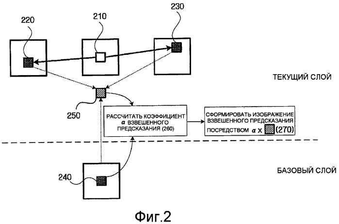 Способ кодирования и декодирования видеосигнала с использованием взвешенного предсказания и устройство для его осуществления (патент 2479939)