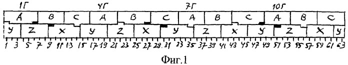 Трехфазная двухслойная дробная (q=5,25) обмотка электрических машин (патент 2267851)