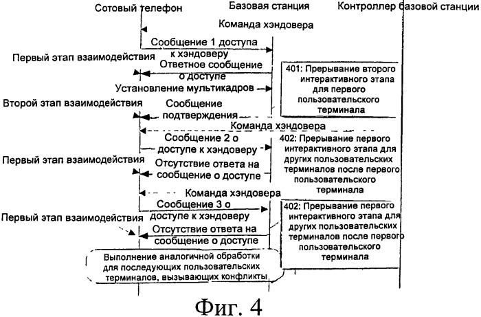 Способ и устройство для обработки состояния канала хэндовера (патент 2504112)