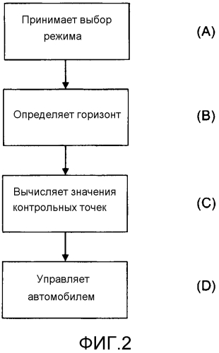 Модуль и способ, относящиеся к выбору режима при определении значений контрольной точки скорости транспортного средства (патент 2556829)