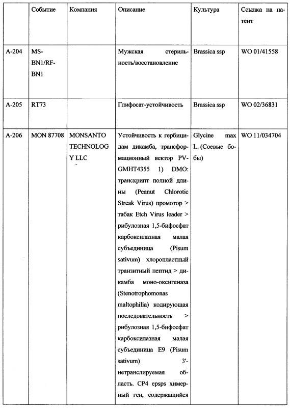 Комбинация активных соединений, а также содержащая комбинацию композиция и их применение, семя, обработанное комбинацией или композицией, и способ борьбы для защиты сельскохозяйственных культур (патент 2615834)