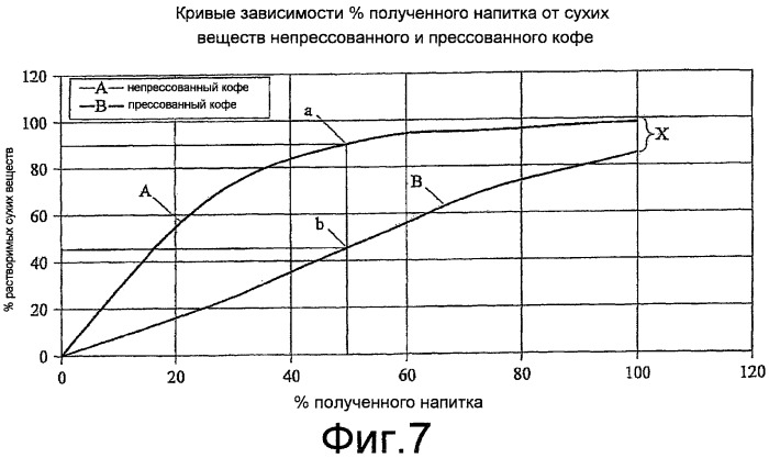 Способ получения кофейных чалд и кофейная чалда для приготовления кофе, полученная этим способом (патент 2454872)