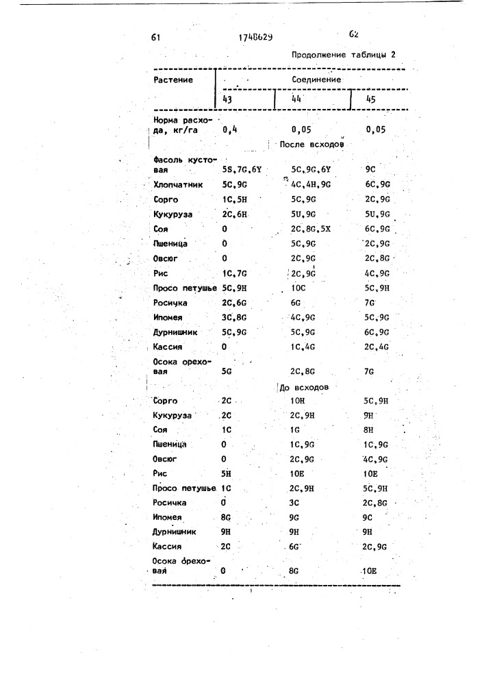 Способ борьбы с нежелательной растительностью (патент 1748629)