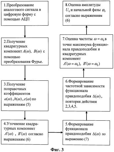 Способ определения параметров широкополосного сигнала (патент 2517799)