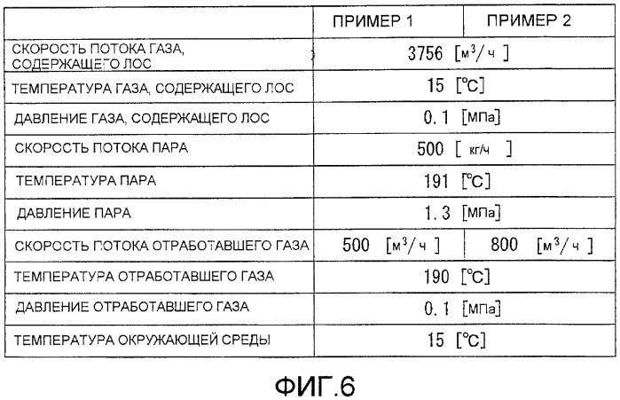 Способ технологической обработки летучего органического соединения, устройство для адсорбции и десорбции и установка для технологической обработки летучего органического соединения (патент 2366494)