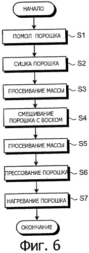 Электрод для электроразрядной обработки поверхности, способ оценки электрода и способ электроразрядной обработки поверхности (патент 2318638)