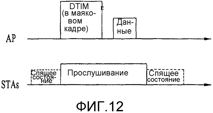 Способ и устройство для передачи и приема кадра, включающего в себя частичный идентификатор ассоциации в системе беспроводной lan (патент 2590888)