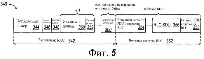 Детерминированная сегментация, пересегментация и дополнение в сервисных блоках данных управления линией радиосвязи (патент 2494574)