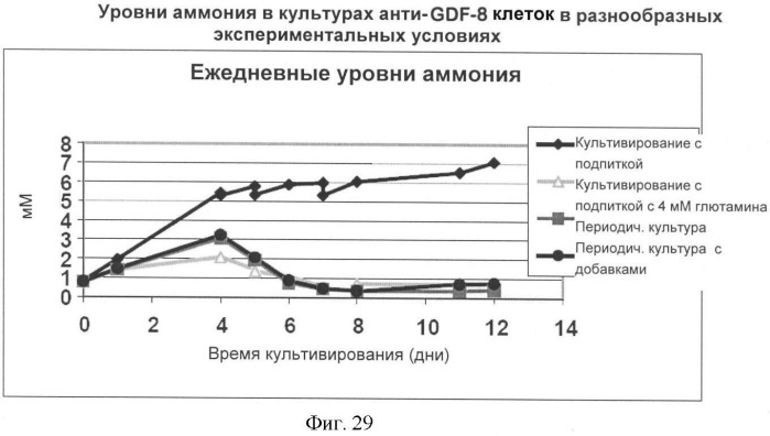 Получение антител против амилоида бета (патент 2418858)