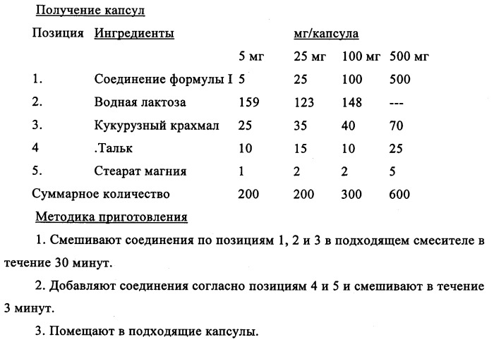 Производные 1-(2-аминобензол)пиперазина, используемые в качестве ингибиторов поглощения глицина и предназначенные для лечения психоза (патент 2354653)