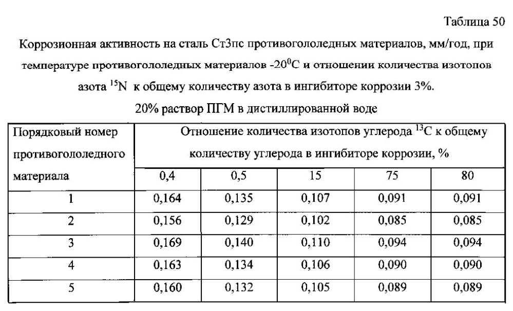 Способ получения твердого противогололедного материала на основе пищевой поваренной соли и кальцинированного хлорида кальция (варианты) (патент 2597115)