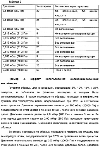 Иммуногенная композиция (патент 2333770)