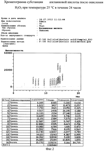 Стабильная гелевая форма азелаиновой кислоты (патент 2557932)