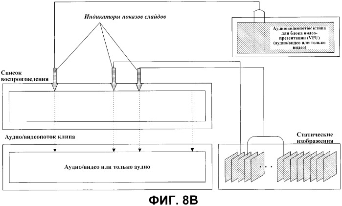 Носитель записи, имеющий структуру данных для меток списков воспроизведения, предназначенную для управления воспроизведением записанных на нем статических изображений, и способы и устройства записи и воспроизведения (патент 2359345)