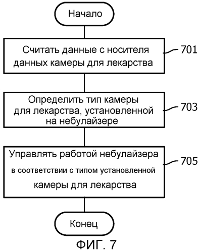 Способ и устройство для доставки лекарственных средств (патент 2550668)