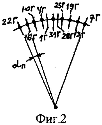 Трехфазная двухслойная электромашинная обмотка при 2p=22&#183;c полюсах в в z=72&#183;c и z=78&#183;c пазах (патент 2328809)