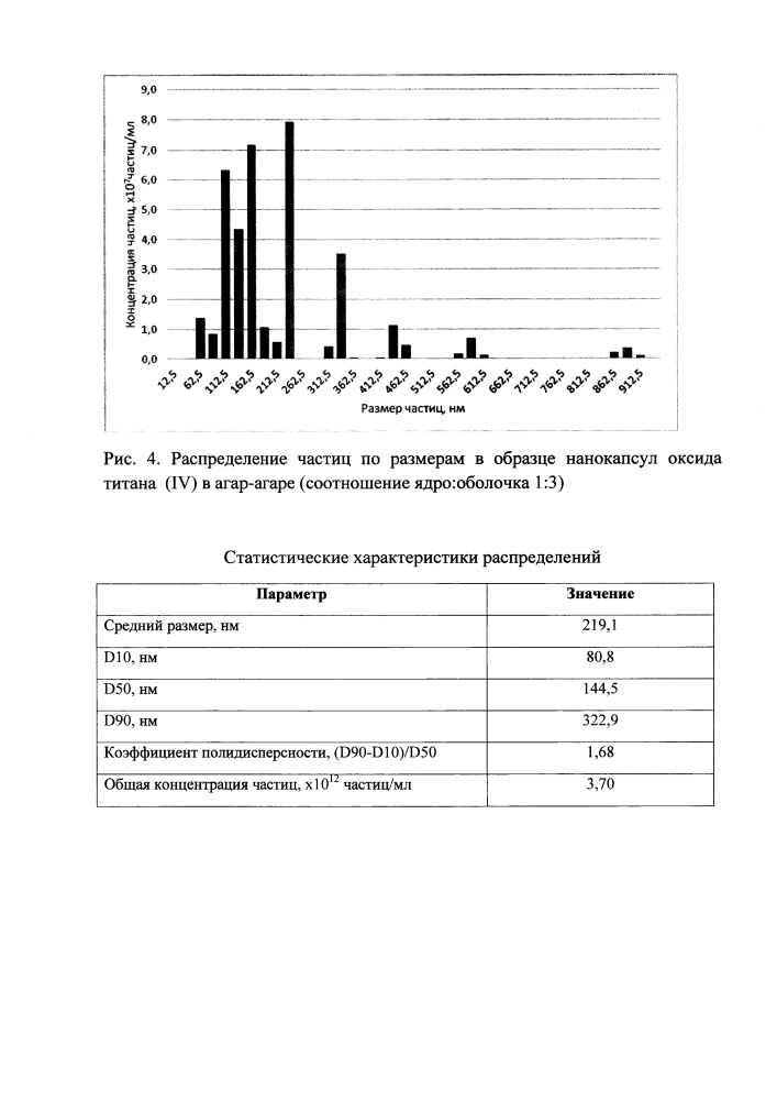 Способ получения нанокапсул оксидов металлов (патент 2631480)