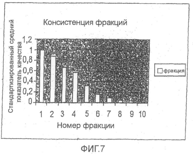 Способы и устройства для получения напитков (патент 2501510)